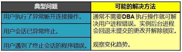 技术干货 | DBA之Oracle数据库的备份恢复（一）