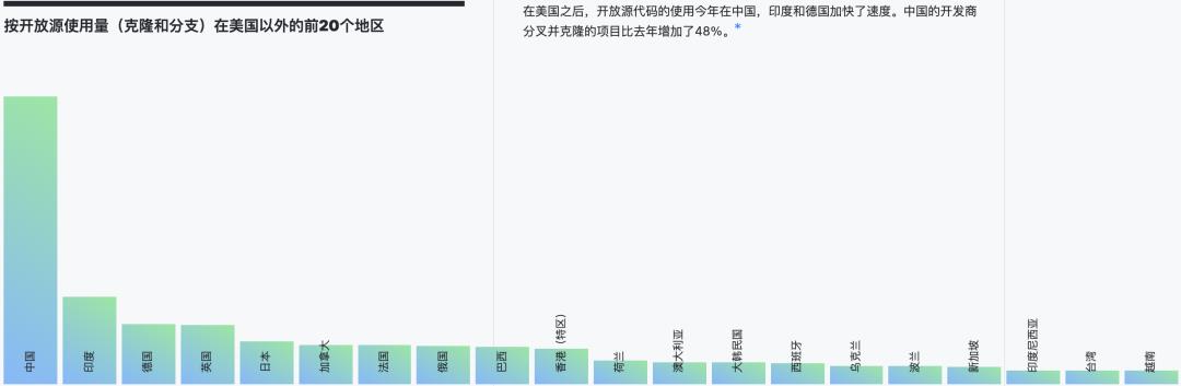 资本押注开源数据库项目背后，这是一个10年造就百亿美金独角兽的“快生意” ​