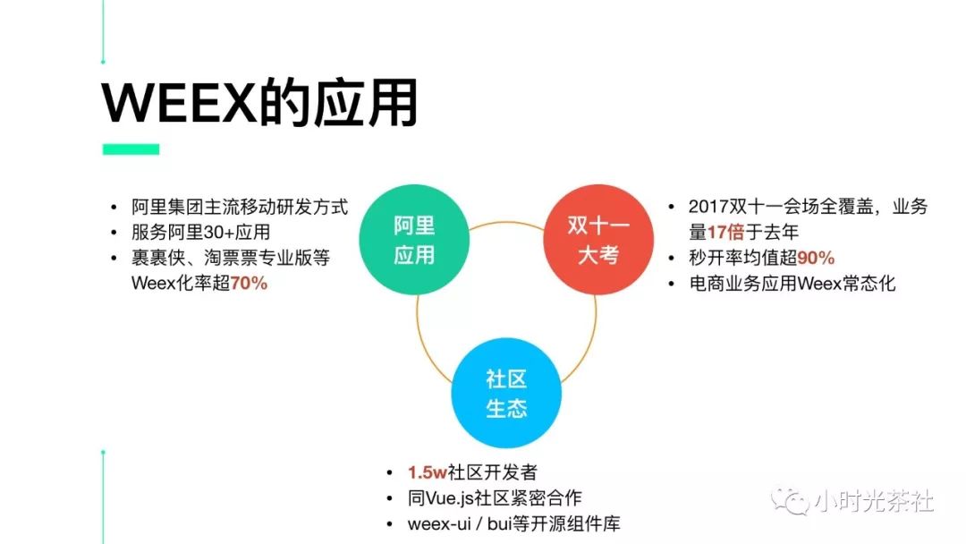 Weex的前世今生 - 技术、社区与未来