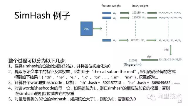 干货 |常用推荐算法（极客圈推荐）