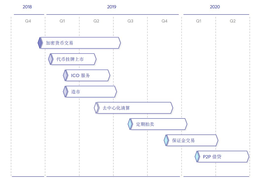 V神力挺的交易所Blockchain.io已经获得美国证监会和法国央行许可，即将上线！