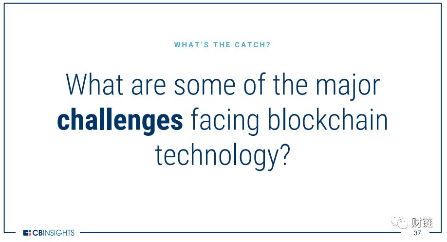 What is Blockchain Technology