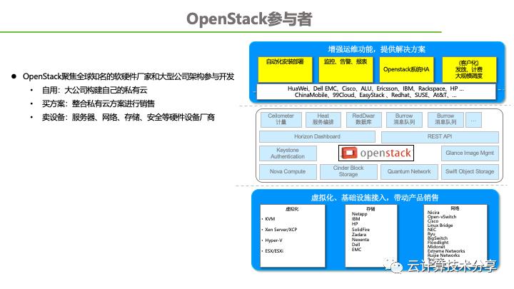 云计算架构技术分享（2）-OpenStack开源社区演进