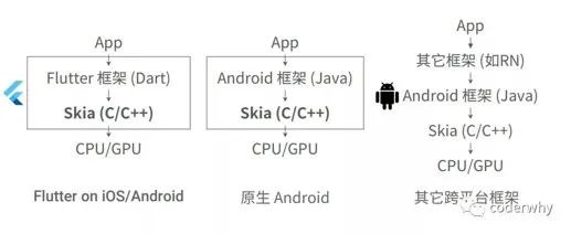 Flutter性能真的秒杀其它框架吗？