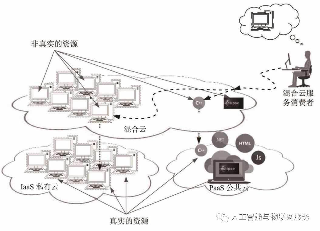 云计算科普报告