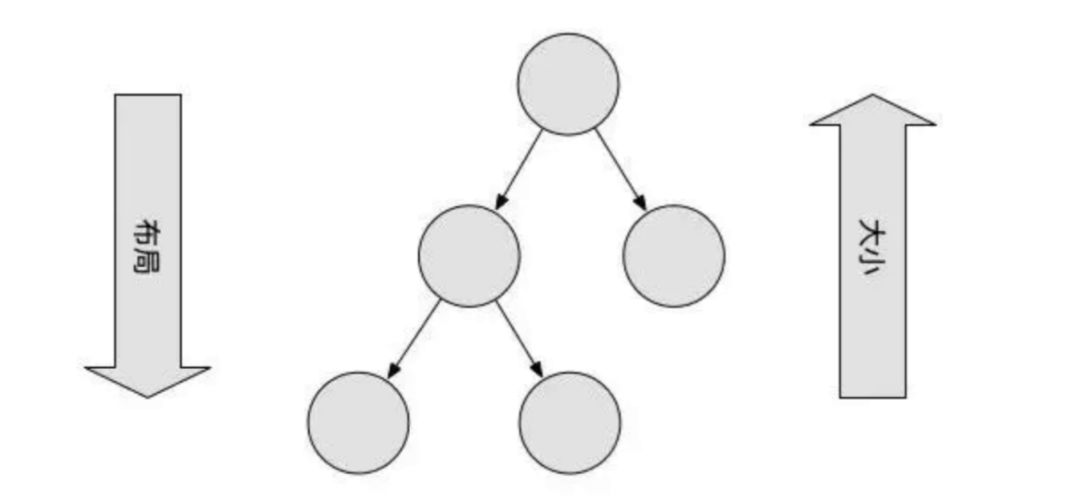当 Flutter 遇见 Web,会有怎样的秘密?