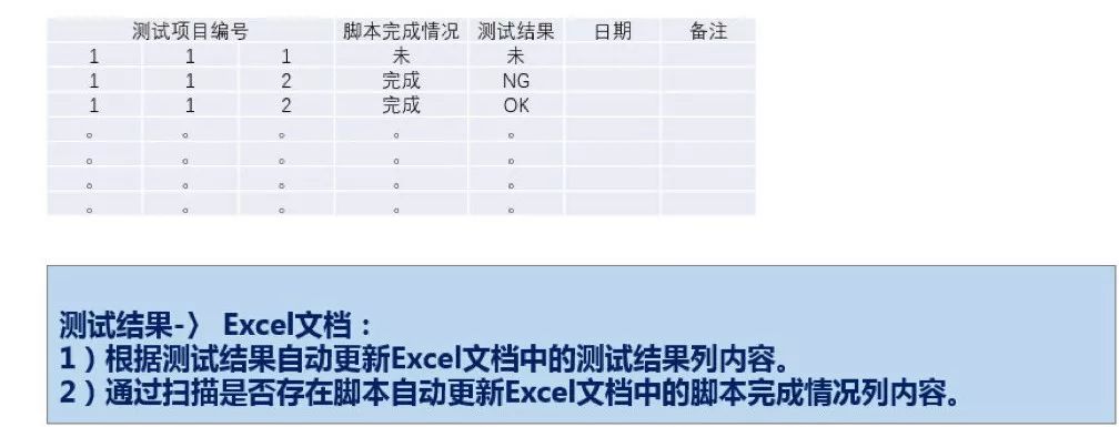 【干货分享】自动化测试工具介绍