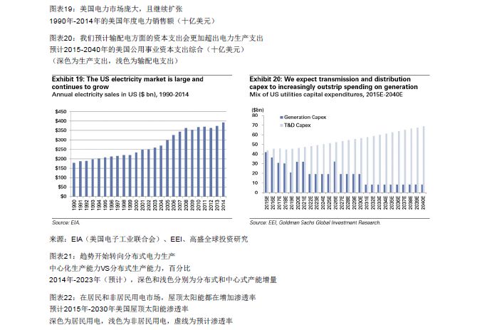 GOLDMAN SACHS/高盛 | BLOCKCHAIN 区块链79页报告-从理论到实践！附：2018年中国区块链行业发展报告