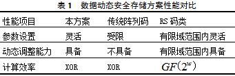 云计算下数据安全存储技术研究