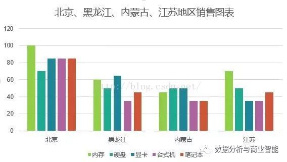 Hive教程(一) Hive入门教程