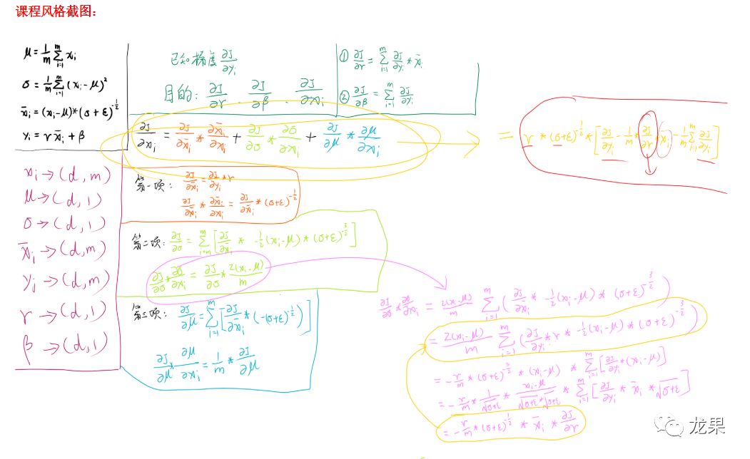 亲自动手写一个深度学习框架