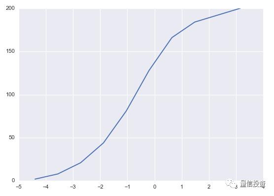 用 Bootstrap 进行参数估计大有可为