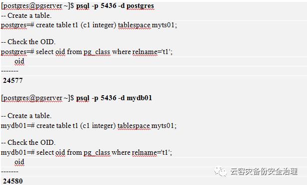 深入解析PostgreSQL数据库架构