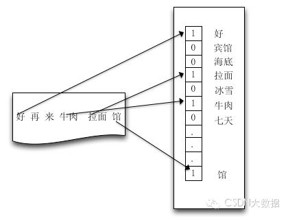 美团基于机器学习方法的POI品类推荐算法