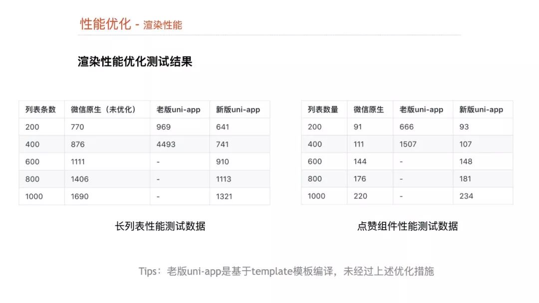 【视频】Dcloud@崔红保：基于weex实现的小程序引擎