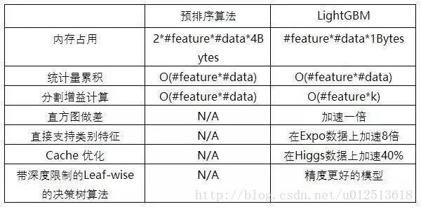 推荐算法与量化交易-A-5-5：XGBoost-lightGBM“集成提升树模型”算法-基于模型算法