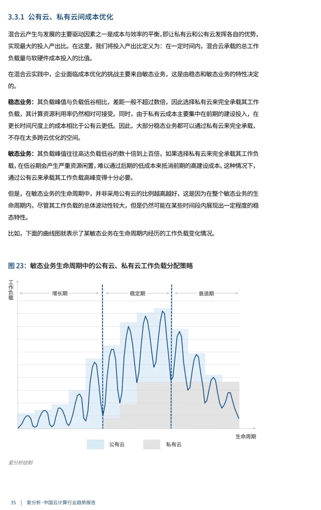 中国云计算行业趋势报告