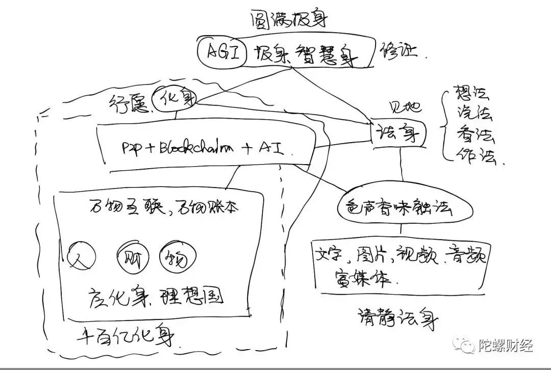 从马桶MT看王欣的“P2P+Blockchain+AI”创业蓝图