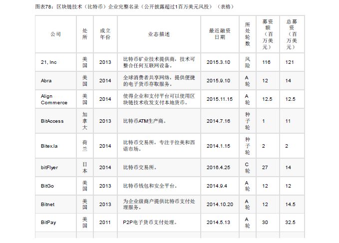 GOLDMAN SACHS/高盛 | BLOCKCHAIN 区块链79页报告-从理论到实践！附：2018年中国区块链行业发展报告