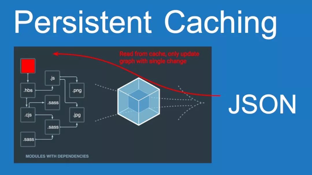 【PPT】the road to webpack 5