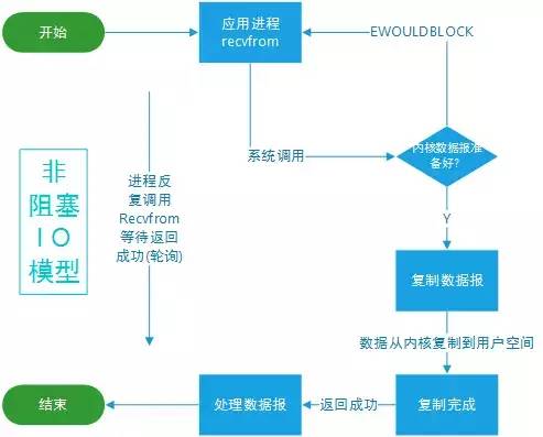 JDK 10 都发布了，NIO 你了解多少？