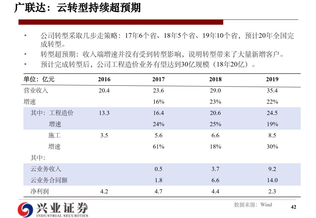 云计算研究框架：海外经验和国内实践