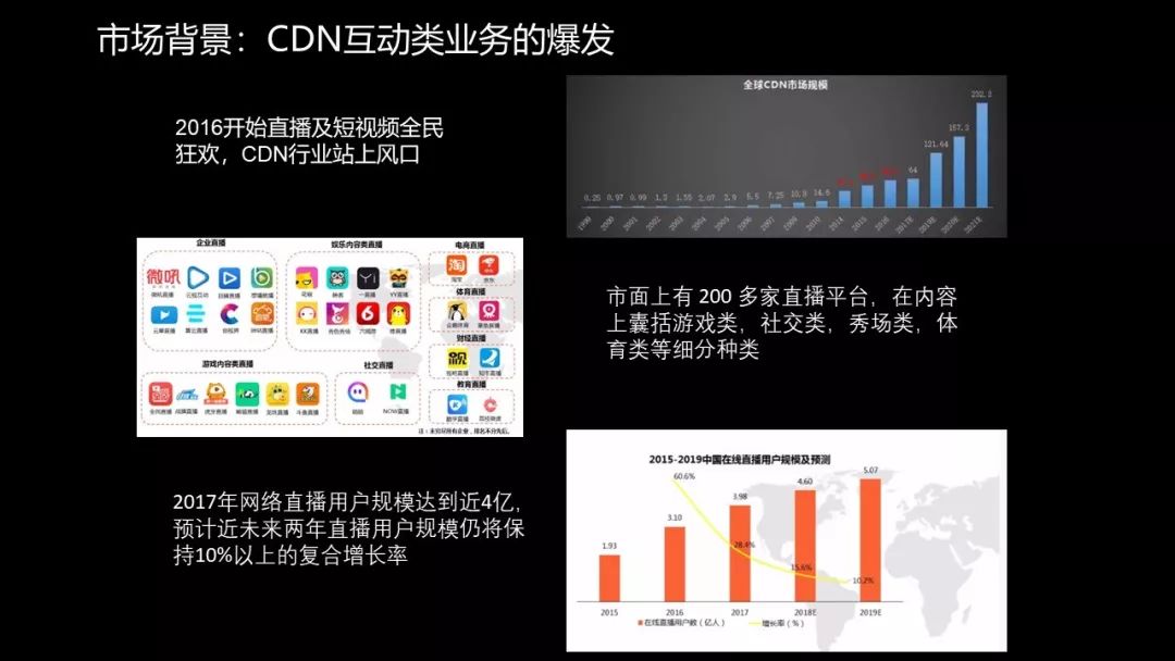 第三届中国区块链技术与应用大赛应用类决赛项目简介｜BIOS新一代Blockchain分布式CDN网络