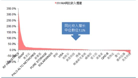 “云计算”如何引爆市场！