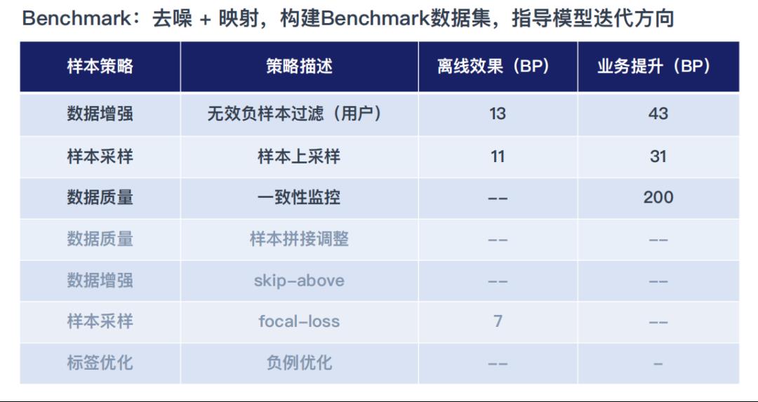 微博推荐算法实践与机器学习平台演进