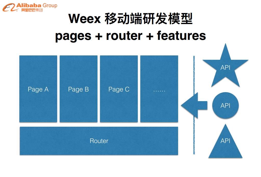 Weex详解：灵活的移动端高性能动态化方案