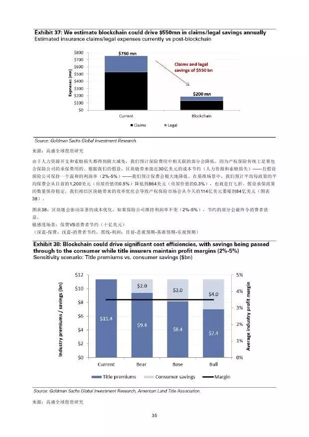 高盛：2016年“区块链”（Blockchain）研究报告