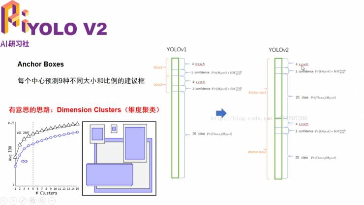 干货 | 多任务深度学习框架在ADAS中的应用