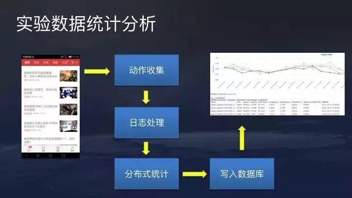 干货丨3分钟了解今日头条推荐算法原理（附视频+PPT）