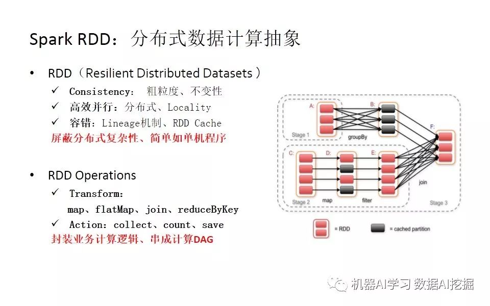 当Spark遇上TensorFlow分布式深度学习框架原理和实践