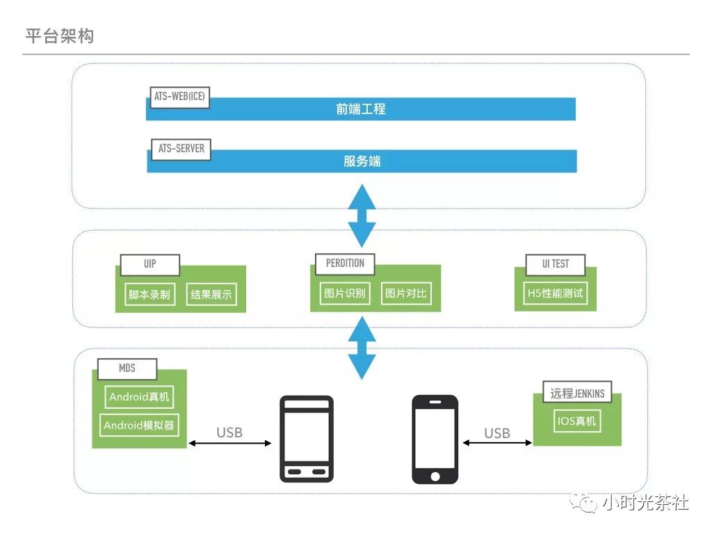 Weex生态质量建设