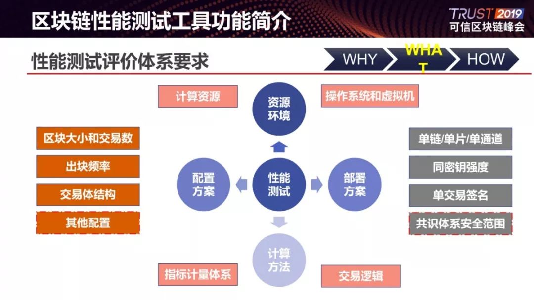 发布 | 可信区块链性能基准测试工具