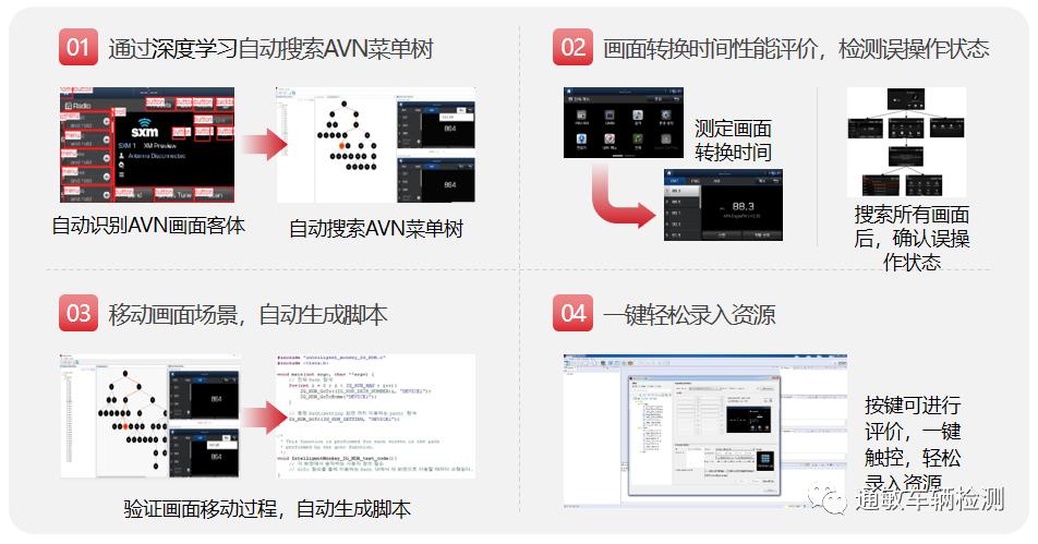 车辆连通性测试工具VISTA