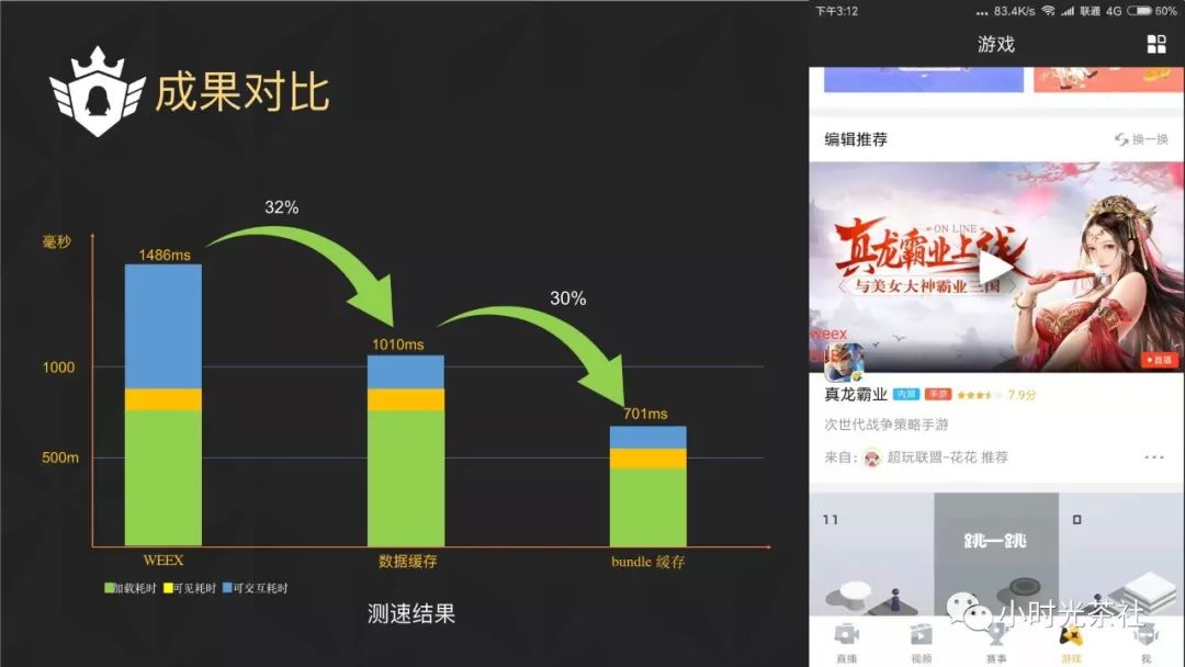 Weex在企鹅电竞的实践和性能优化