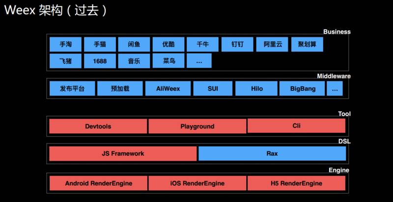 Weex的当下和未来