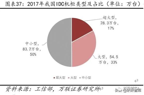 云计算专题报告：云计算+5G新基建，IDC前景可期