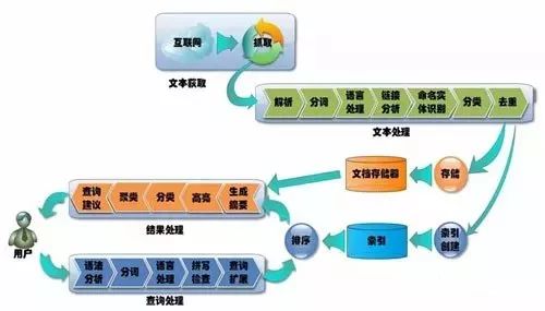 云计算、人工智能、数据科学与大数技术到底是个啥？