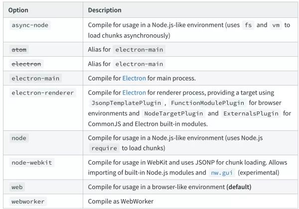 【第1147期】webpack 为什么这么难用？