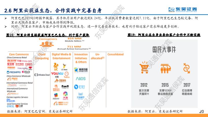 【东吴通信侯宾团队】云计算全球龙头对比系列之二：坚实CBA战略，造就阿里云“飞天”