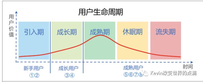 推荐算法前，产品经理需要做什么？