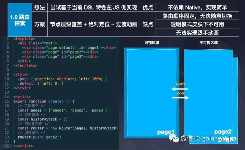 UC-Weex的优化实践之路