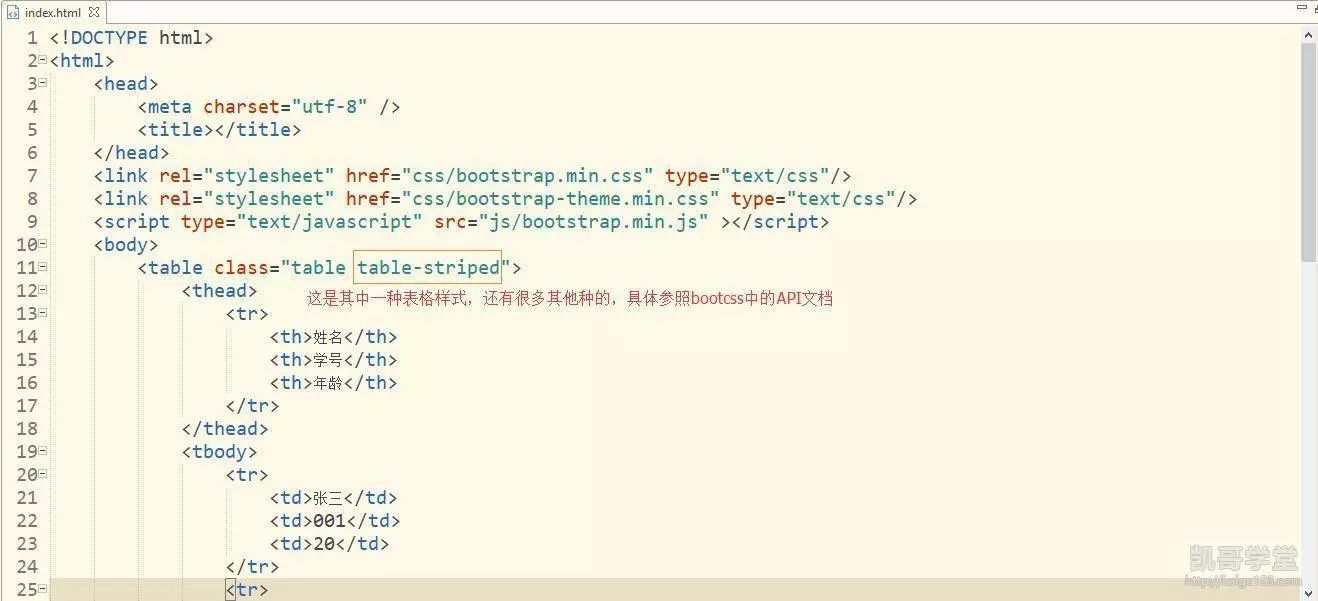 初识BootStrap