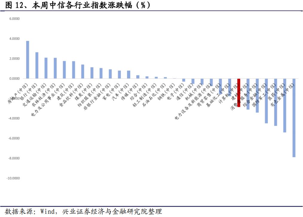 【兴证计算机】云计算：有望持续戴维斯双击