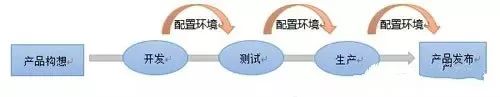 云计算、人工智能、数据科学与大数技术到底是个啥？