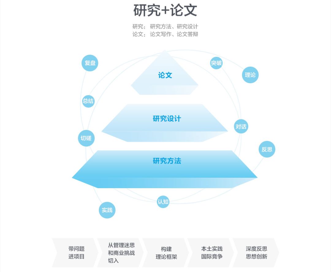 DBA捷报 | 范瑗瑗同学论文答辩圆满完成