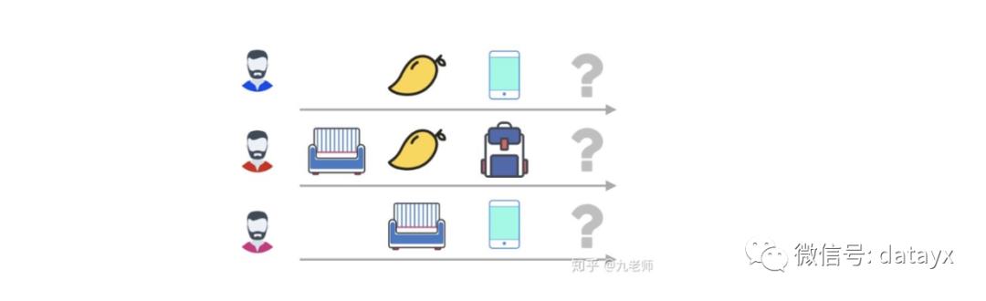 鎺ㄨ崘绠楁硶涓夎瑙?></p> 
<p><br></p> 
<p><span class=